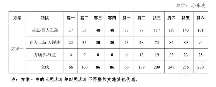 深网记“路”仪56：深中通道两套定价听证方案出台 市民们怎么看？