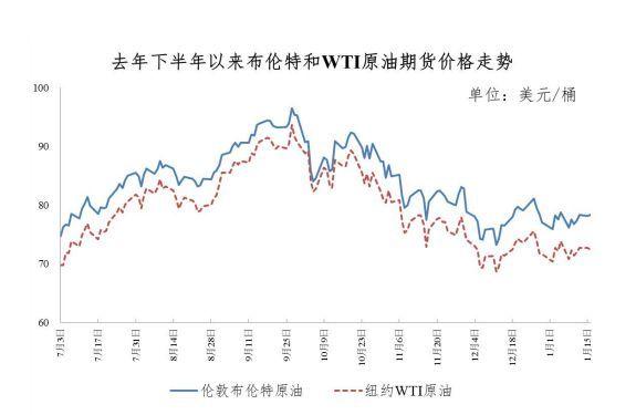 今日24时起，国内汽、柴油价格每吨均降低50元