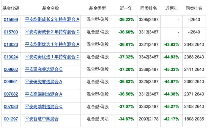 高位接盘国联股份！平安基金头牌基金经理李化松3年巨亏超50%行业垫底的奇葩操作（中）