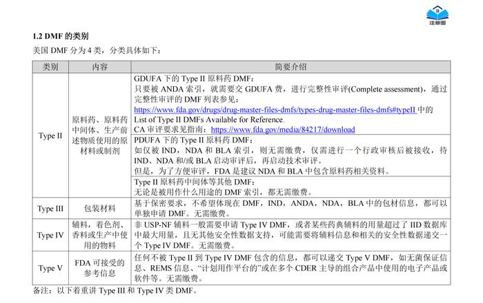 2024新书专场 | 《中美欧常用药品注册申报流程汇编》