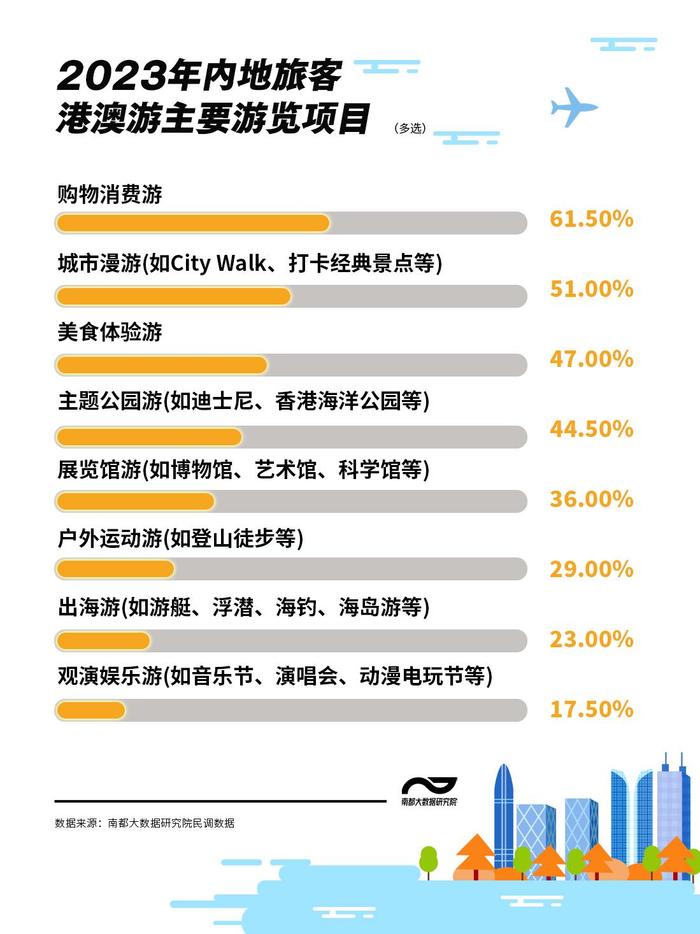 逢周六访港内地客超10万人次！文娱盛事推高港澳游客流量