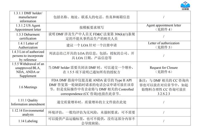 2024新书专场 | 《中美欧常用药品注册申报流程汇编》