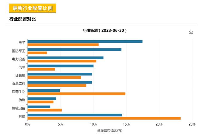 亏了30-40%还能回本吗？看看人家亏80%怎么回本的！