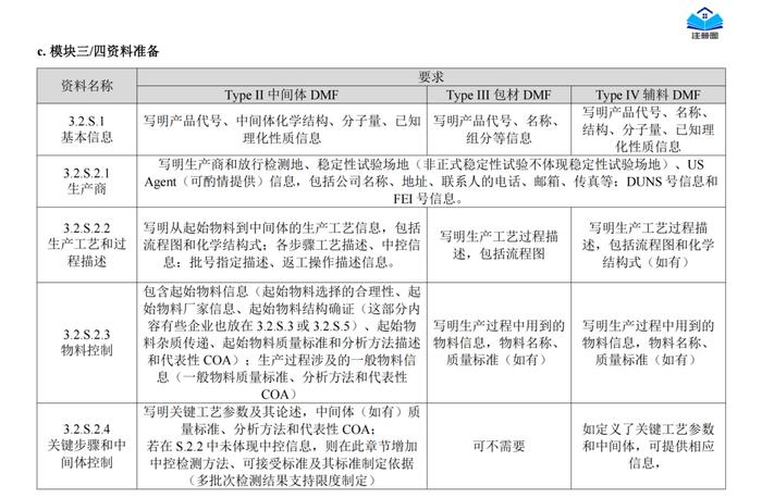 2024新书专场 | 《中美欧常用药品注册申报流程汇编》