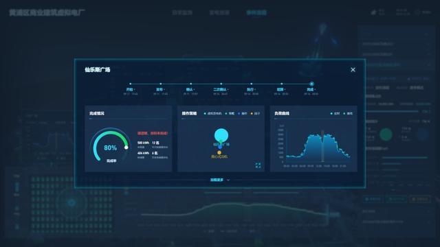 黄浦区出台全国首部商业建筑虚拟电厂技术文件和运营导则