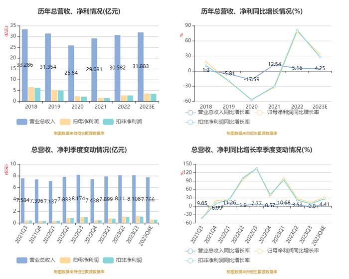 依顿电子：2023年度净利3.57亿元 同比增长33.03%