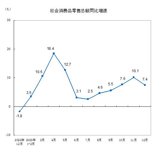 解读2023中国经济年报 | 专访盘和林：去年消费整体表现稳中有进，未来新型消费业态仍有较大发展空间