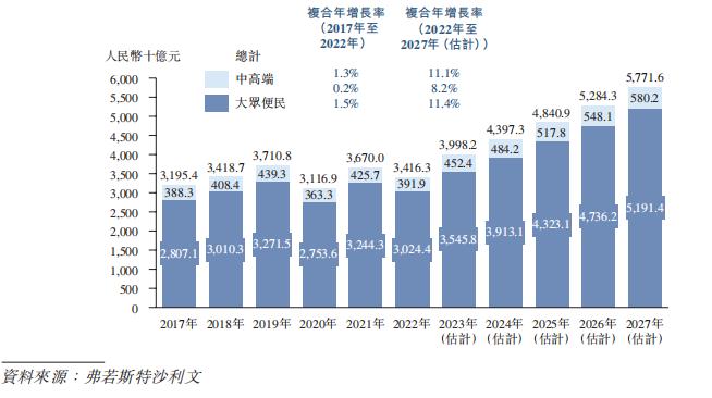 新徽菜品牌「小菜园」首次递表，2023年前三季度净利增长107.59%