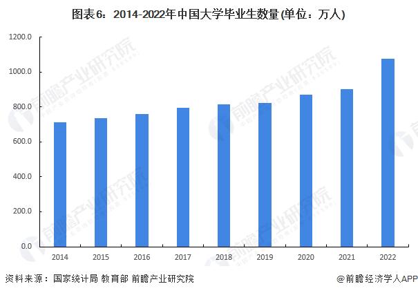 80%毕业生出国？清华大学怒斥谣言【附中国高等教育行业就业趋势分析】