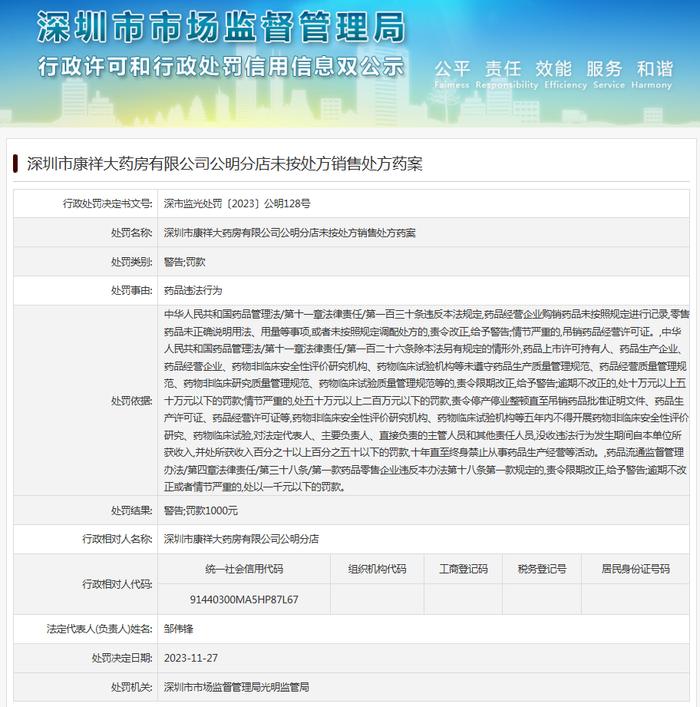深圳市康祥大药房有限公司公明分店未按处方销售处方药案