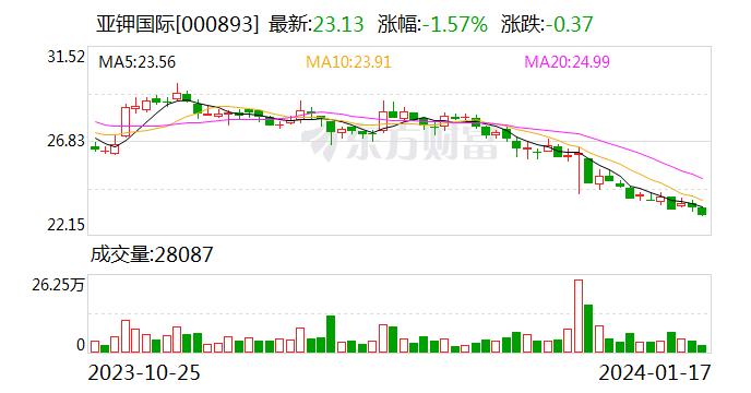 亚钾国际：大国安全资源为王 公司为亚洲最大钾资源量企业