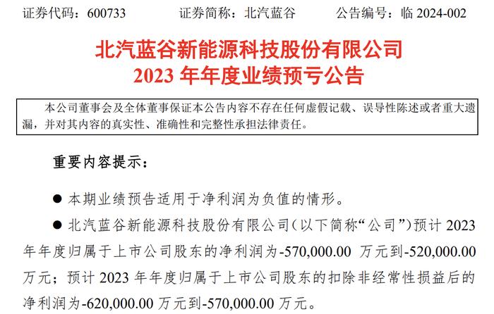 深陷亏损“泥潭”，四年连亏超200亿，北汽蓝谷如何翻身？