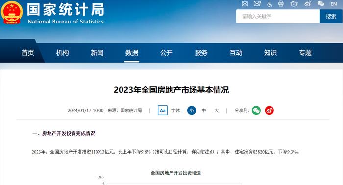 国家统计局：2023年12月份70城商品住宅售价同比有涨有降