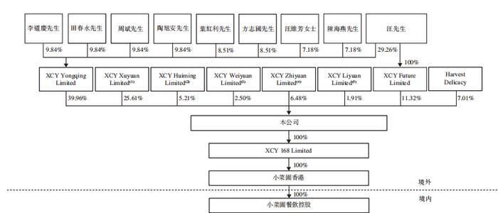 新徽菜品牌「小菜园」首次递表，2023年前三季度净利增长107.59%