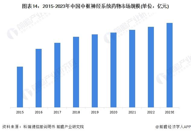 药效是布洛芬2到5倍！新研究发现更有效的药物治疗偏头痛【附神经系统药物技术赛道观察图谱】