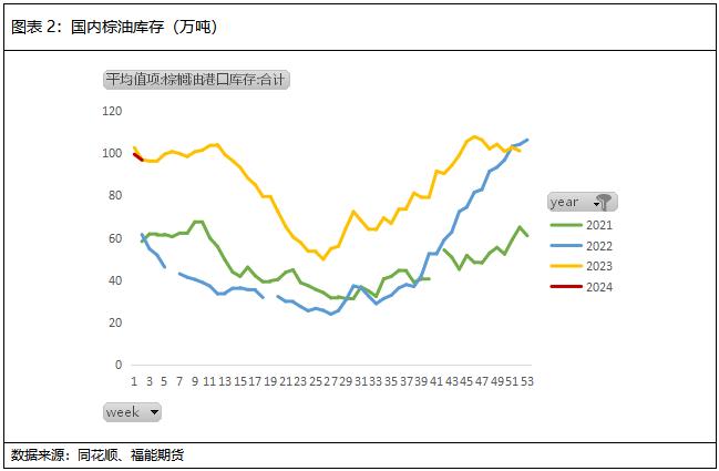 【策略报告】产地减产，棕油维持偏多思路