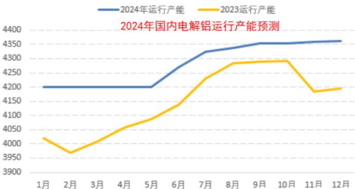 生意社：2023年氟化铝随原料起舞 2024年氟化铝开工或提升