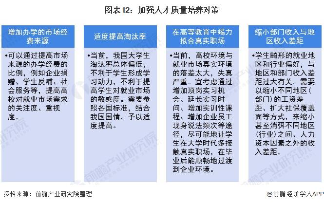 80%毕业生出国？清华大学怒斥谣言【附中国高等教育行业就业趋势分析】