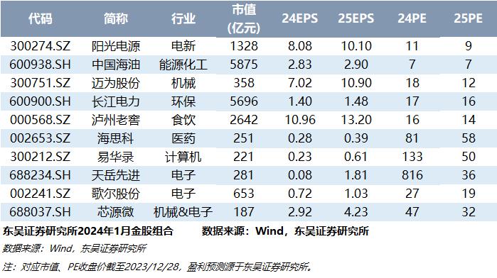 【有色金属*孟祥文】深度——增量资金投资确定性：铜等工业金属需求韧性叠加低库存造就价格维持高位，估值修复可期