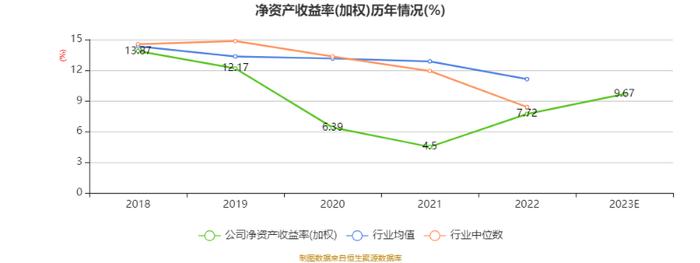 依顿电子：2023年度净利3.57亿元 同比增长33.03%