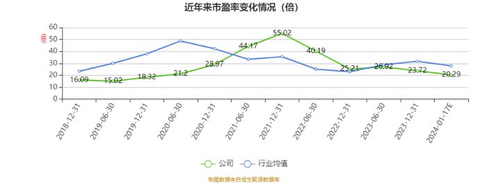 依顿电子：2023年度净利3.57亿元 同比增长33.03%