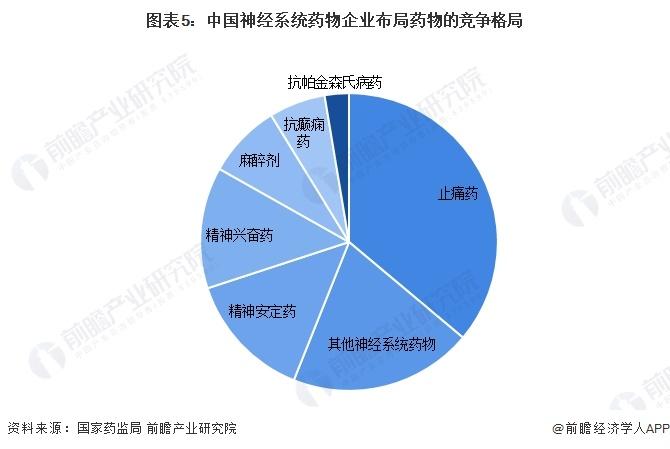 药效是布洛芬2到5倍！新研究发现更有效的药物治疗偏头痛【附神经系统药物技术赛道观察图谱】