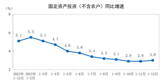 解读2023中国经济年报 | 专访王军：房地产仍是决定2024年中国经济能否实现预期目标的关键