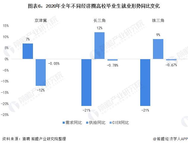 80%毕业生出国？清华大学怒斥谣言【附中国高等教育行业就业趋势分析】