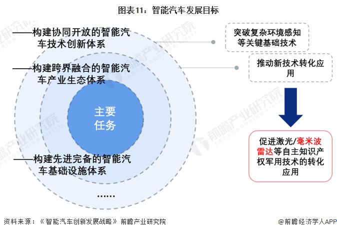 王传福:未来比亚迪将在整车智能投入超1000亿，直言智能化汽车不是敲代码就行【附智能汽车行业发展趋势】