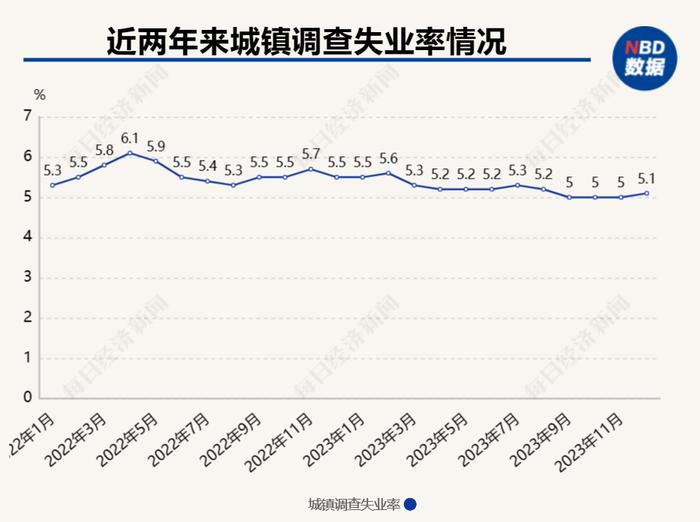 解读2023中国经济年报 | 专访苏剑：解决就业问题核心是提振经济，青年群体要积极适应AI技术发展