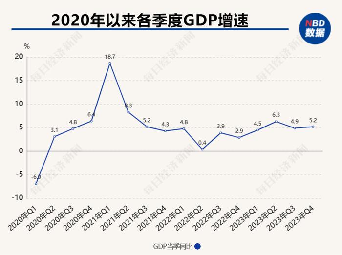 解读2023中国经济年报 | 专访徐洪才：数字经济对传统产业的改造将为中国经济发展注入新动能