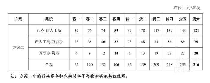 深网记“路”仪56：深中通道两套定价听证方案出台 市民们怎么看？