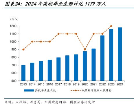 解读2023中国经济年报 | 专访苏剑：解决就业问题核心是提振经济，青年群体要积极适应AI技术发展