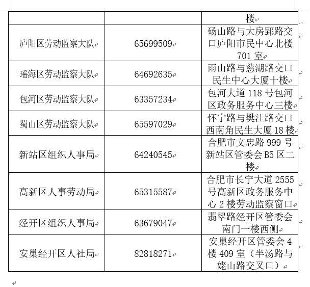 根治欠薪冬季专项行动进行时 —— 合肥市开展欠薪问题集中接访并公布欠薪维权投诉电话