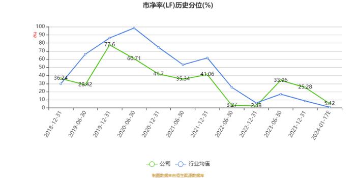 依顿电子：2023年度净利3.57亿元 同比增长33.03%