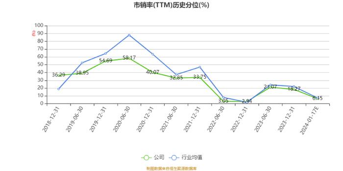 依顿电子：2023年度净利3.57亿元 同比增长33.03%