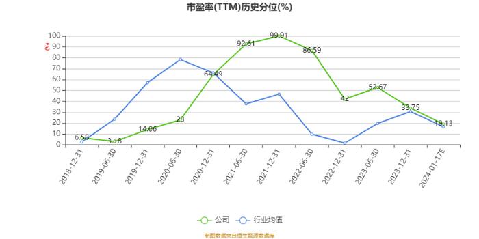 依顿电子：2023年度净利3.57亿元 同比增长33.03%