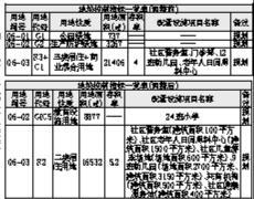 深圳市规划和自然资源局宝安管理局关于[松岗燕川地区]法定图则06-01、06-02、06-03地块规划调整的公示