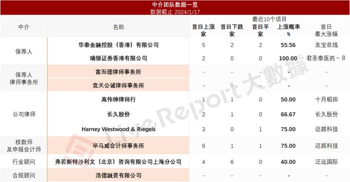 新徽菜品牌「小菜园」首次递表，2023年前三季度净利增长107.59%