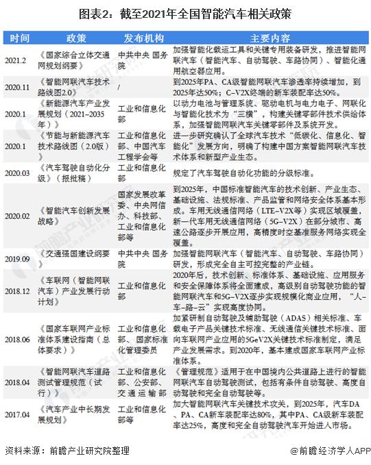 王传福:未来比亚迪将在整车智能投入超1000亿，直言智能化汽车不是敲代码就行【附智能汽车行业发展趋势】