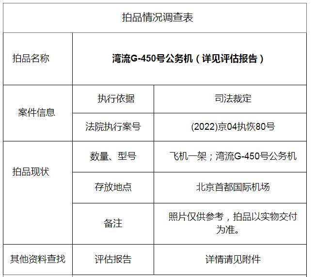 3850万元起！“全国首例查封大飞机案”所涉豪华公务机被拍卖：可载14名乘客，配有真皮沙发、4人用餐区......