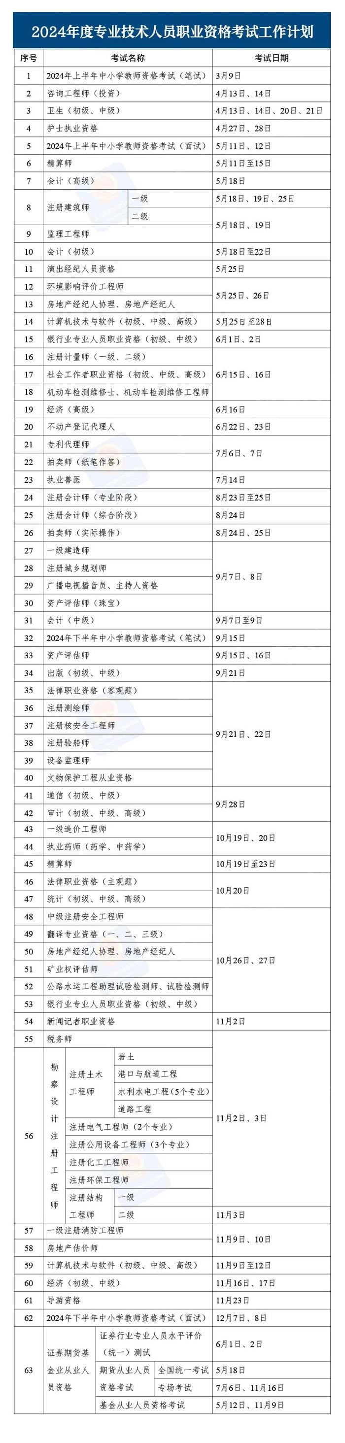 2024专业技术人员职业资格考试时间公布 记得收藏保存