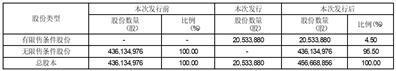 证券代码：603668    证券简称：天马科技   公告编号：2024-010