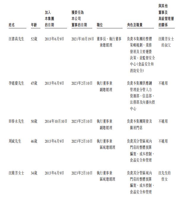 新徽菜品牌「小菜园」首次递表，2023年前三季度净利增长107.59%