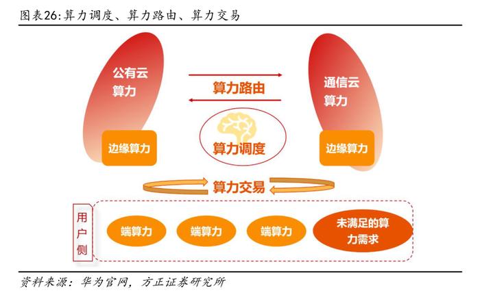 赛迪顾问：2023年人工智能在行业应用的采用率已达28%，未来算力服务将让算力使用像“买电”一样方便