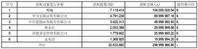 证券代码：603668    证券简称：天马科技   公告编号：2024-010