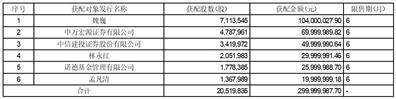 证券代码：603668    证券简称：天马科技   公告编号：2024-010