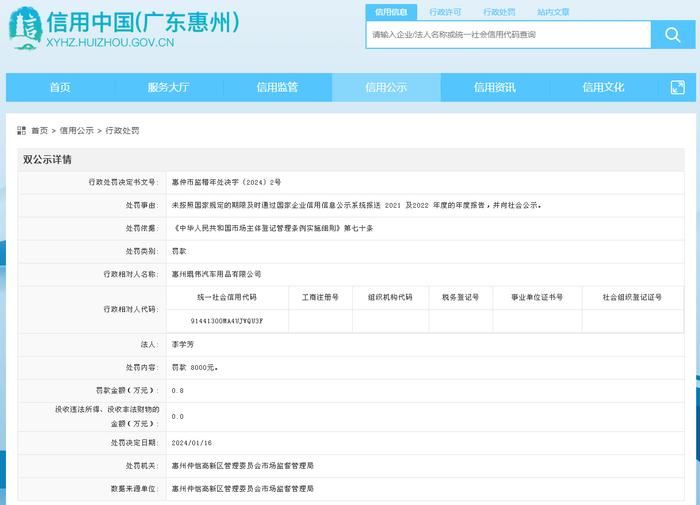 广东省惠州仲恺高新区管理委员会市场监督管理局对惠州琨伟汽车用品有限公司作出行政处罚