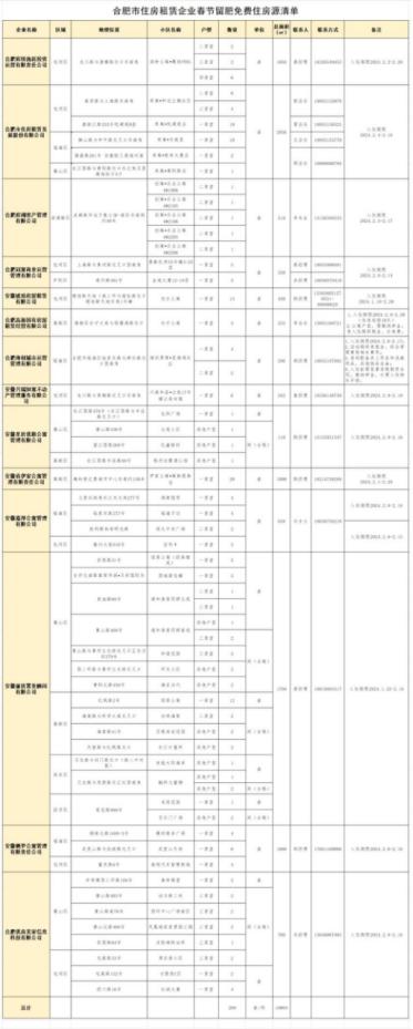 合肥发布春节留肥免费住公益活动倡议，已有14家住房租赁企业参与