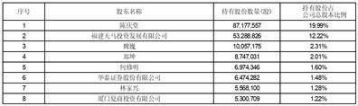 证券代码：603668    证券简称：天马科技   公告编号：2024-010